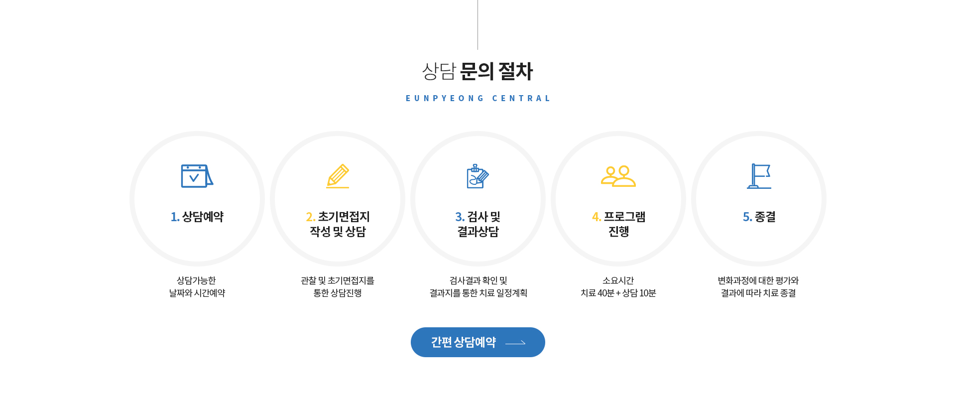 상담문의절차