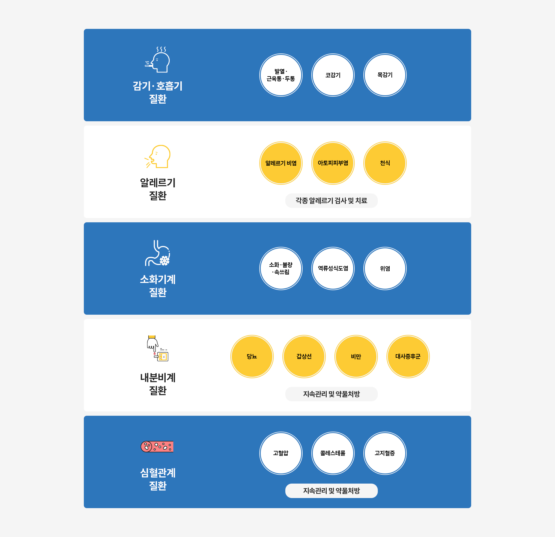 내과질환 종류