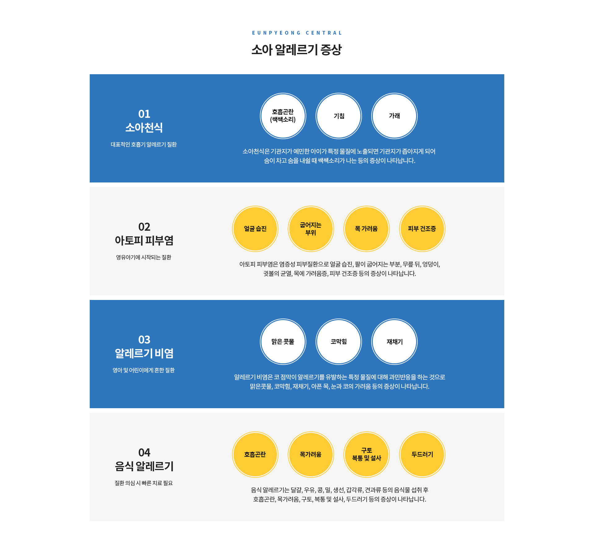 소아알레르기 증상