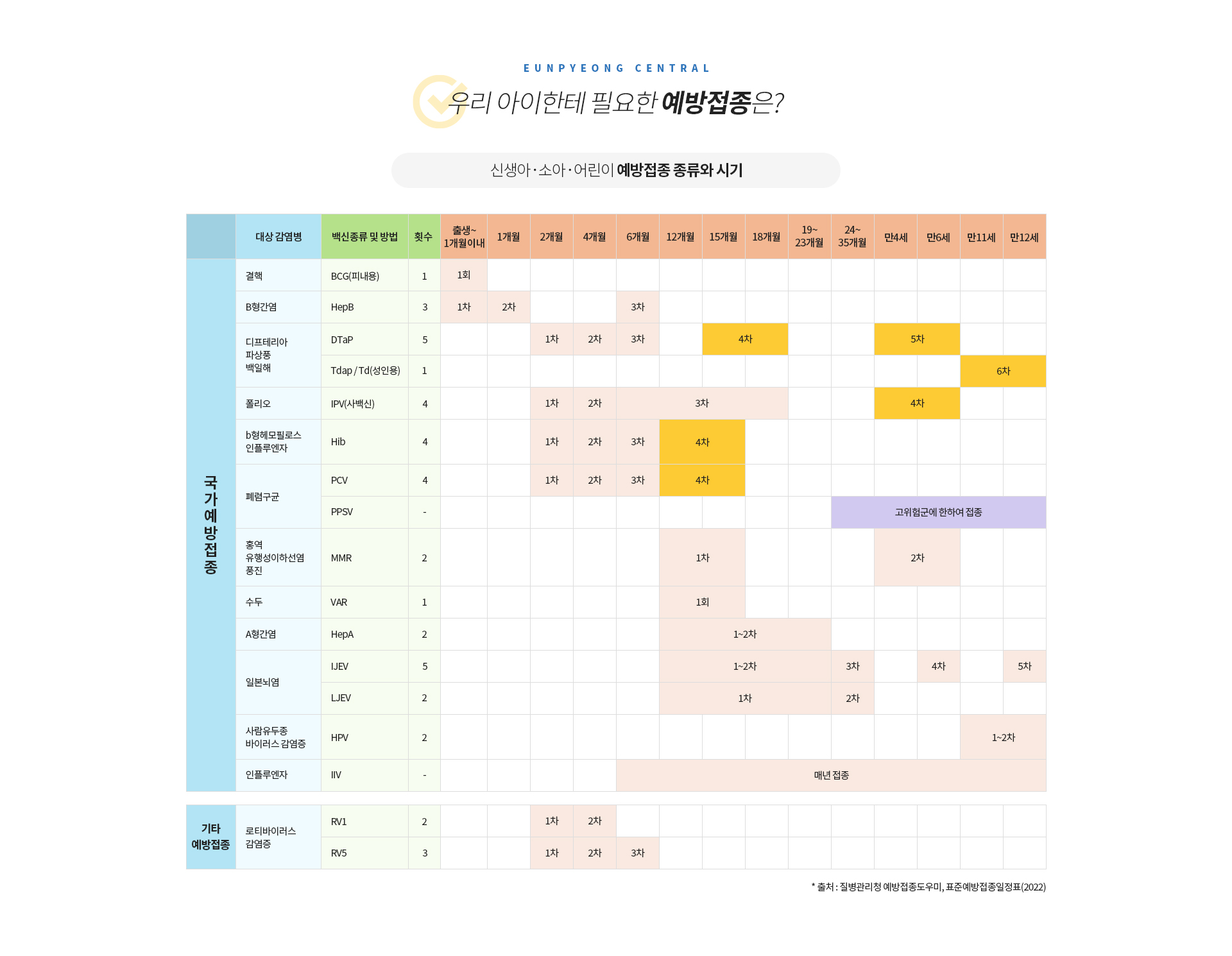 예방접종 종류와 시기 표